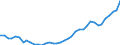 Flow: Exports / Measure: Values / Partner Country: World / Reporting Country: Japan