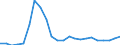 Flow: Exports / Measure: Values / Partner Country: World / Reporting Country: Luxembourg