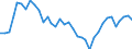 Flow: Exports / Measure: Values / Partner Country: World / Reporting Country: New Zealand