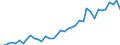 Flow: Exports / Measure: Values / Partner Country: World / Reporting Country: Portugal