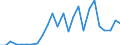 Flow: Exports / Measure: Values / Partner Country: World / Reporting Country: Slovakia