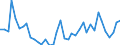 Handelsstrom: Exporte / Maßeinheit: Werte / Partnerland: World / Meldeland: Switzerland incl. Liechtenstein