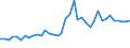 Flow: Exports / Measure: Values / Partner Country: World / Reporting Country: United Kingdom