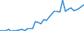 Flow: Exports / Measure: Values / Partner Country: World / Reporting Country: USA incl. PR. & Virgin Isds.