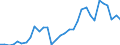 Flow: Exports / Measure: Values / Partner Country: Argentina / Reporting Country: Chile