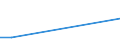 Handelsstrom: Exporte / Maßeinheit: Werte / Partnerland: Argentina / Meldeland: Denmark