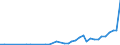 Flow: Exports / Measure: Values / Partner Country: Argentina / Reporting Country: Germany