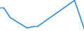 Flow: Exports / Measure: Values / Partner Country: Argentina / Reporting Country: Netherlands