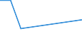 Flow: Exports / Measure: Values / Partner Country: Brazil / Reporting Country: Canada