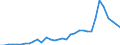 Flow: Exports / Measure: Values / Partner Country: Brazil / Reporting Country: Chile