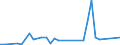 Flow: Exports / Measure: Values / Partner Country: Brazil / Reporting Country: Germany