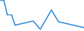 Flow: Exports / Measure: Values / Partner Country: Brazil / Reporting Country: Japan