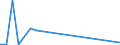 Flow: Exports / Measure: Values / Partner Country: Brazil / Reporting Country: Korea, Rep. of