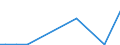 Flow: Exports / Measure: Values / Partner Country: Brazil / Reporting Country: Netherlands