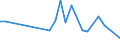 Flow: Exports / Measure: Values / Partner Country: Brazil / Reporting Country: United Kingdom