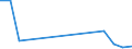 Flow: Exports / Measure: Values / Partner Country: Canada / Reporting Country: Australia