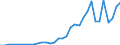 Handelsstrom: Exporte / Maßeinheit: Werte / Partnerland: Canada / Meldeland: Chile