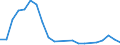 Flow: Exports / Measure: Values / Partner Country: Canada / Reporting Country: Estonia