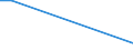 Flow: Exports / Measure: Values / Partner Country: Canada / Reporting Country: Greece