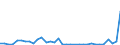 Flow: Exports / Measure: Values / Partner Country: Canada / Reporting Country: Iceland