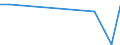 Flow: Exports / Measure: Values / Partner Country: Canada / Reporting Country: Latvia