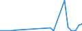 Flow: Exports / Measure: Values / Partner Country: Canada / Reporting Country: Mexico