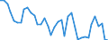 Flow: Exports / Measure: Values / Partner Country: Canada / Reporting Country: Netherlands