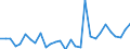 Flow: Exports / Measure: Values / Partner Country: Canada / Reporting Country: Poland