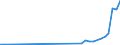 Flow: Exports / Measure: Values / Partner Country: Canada / Reporting Country: Sweden