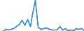 Flow: Exports / Measure: Values / Partner Country: World / Reporting Country: Australia