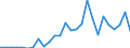 Flow: Exports / Measure: Values / Partner Country: World / Reporting Country: Austria