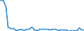 Flow: Exports / Measure: Values / Partner Country: World / Reporting Country: Canada