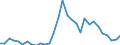 Flow: Exports / Measure: Values / Partner Country: World / Reporting Country: Czech Rep.