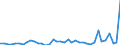 Flow: Exports / Measure: Values / Partner Country: World / Reporting Country: Finland