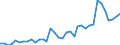 Flow: Exports / Measure: Values / Partner Country: World / Reporting Country: France incl. Monaco & overseas