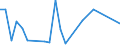 Flow: Exports / Measure: Values / Partner Country: World / Reporting Country: Israel