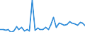 Flow: Exports / Measure: Values / Partner Country: World / Reporting Country: Italy incl. San Marino & Vatican