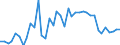 Flow: Exports / Measure: Values / Partner Country: World / Reporting Country: Japan