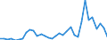 Flow: Exports / Measure: Values / Partner Country: World / Reporting Country: Mexico
