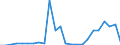 Flow: Exports / Measure: Values / Partner Country: World / Reporting Country: Slovakia