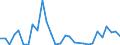 Flow: Exports / Measure: Values / Partner Country: World / Reporting Country: Slovenia