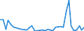 Flow: Exports / Measure: Values / Partner Country: World / Reporting Country: Switzerland incl. Liechtenstein