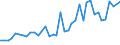 Flow: Exports / Measure: Values / Partner Country: World / Reporting Country: United Kingdom