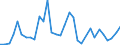 Flow: Exports / Measure: Values / Partner Country: Argentina / Reporting Country: Chile