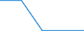 Flow: Exports / Measure: Values / Partner Country: Canada / Reporting Country: Australia