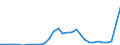 Flow: Exports / Measure: Values / Partner Country: Canada / Reporting Country: Chile