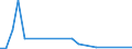 Flow: Exports / Measure: Values / Partner Country: Canada / Reporting Country: Denmark