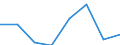 Flow: Exports / Measure: Values / Partner Country: Canada / Reporting Country: EU 28-Extra EU