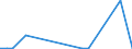 Flow: Exports / Measure: Values / Partner Country: Canada / Reporting Country: Germany