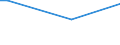 Flow: Exports / Measure: Values / Partner Country: Canada / Reporting Country: Mexico